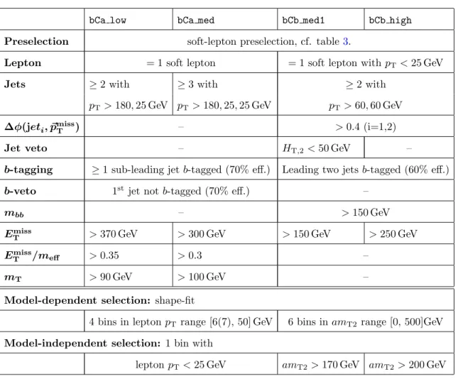 Table 5. Selection criteria for soft-lepton SRs, employed to search for ˜ t 1 → b ˜ χ ± 1 decays