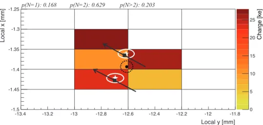 Figure 5. Example of a merged cluster created by two particles, from Monte Carlo simulation