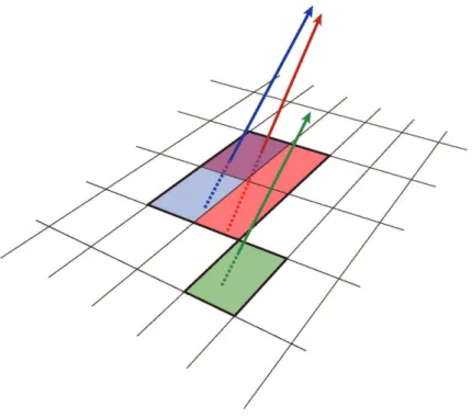 Figure 4 shows the average separation in the transverse (hδ x min i) and longitudinal (hδ y min i) direction of the two closest stable charged particles in jets, at the radius of the innermost pixel layer in the barrel