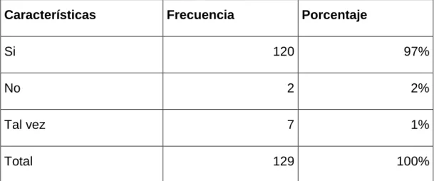 Gráfico N°2 