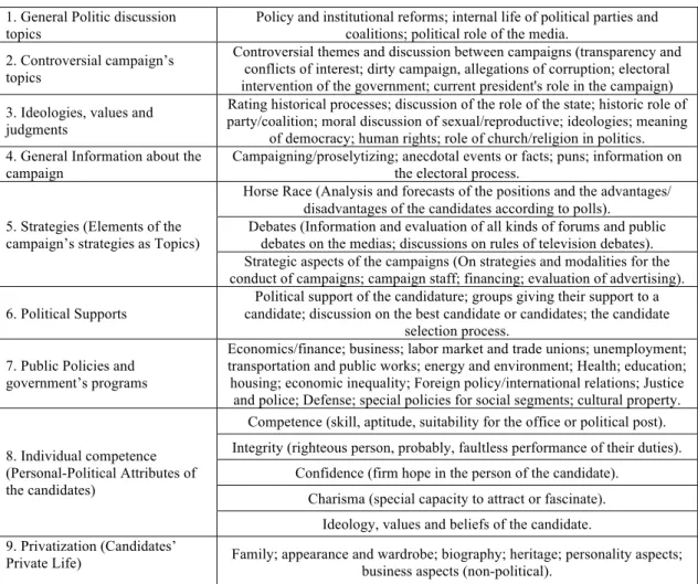 Table 1. Codex of the variable ‘Topic’ 