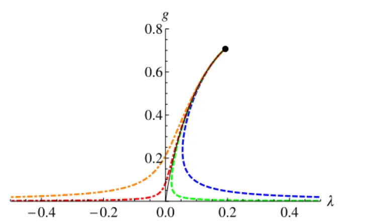 Figure 2. Analytic approximation of the RG trajectories shown in figure 1, provided by the parametric curves (35), (34) for G 0 = 1,  0 = −0.01 (orange),  0 = −0.001 (red)