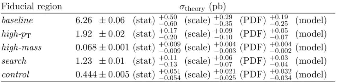 Table 4. Theory predictions for inclusive Zjj production cross sections in the Z → ` + ` − decay channel