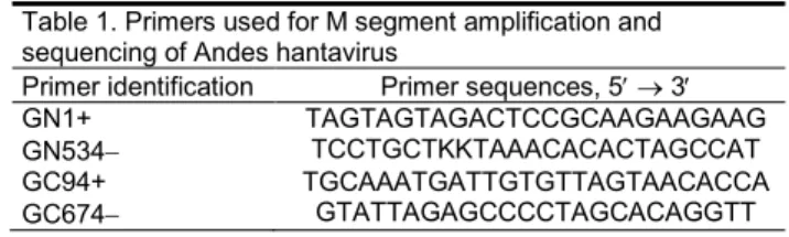 Table	1.	Primers	used	for	M	segment	amplification	and	 sequencing of Andes hantavirus 