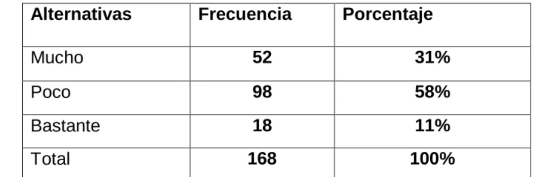 Gráfico N° 2 