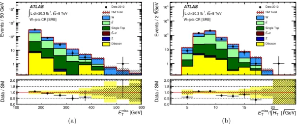 Figure 5. (a) The E T miss  0