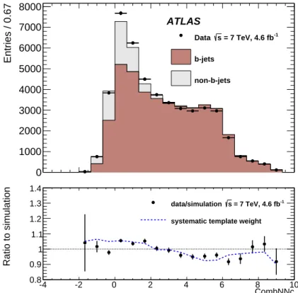 Figure 5 . The tagged-jet CombNNc distribution in the t¯ t enriched control region described in the text, with the simulation split by jet flavour (top), and the ratio of data to default simulation (filled circles, bottom)