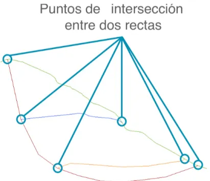 Ilustración 6.  intersección entre dos rectas