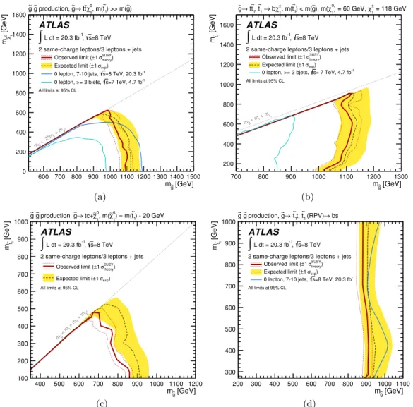 Figure 5. Observed and expected exclusion limits on gluino-mediated top squark production, obtained with 20.3 fb −1 of pp collisions at √
