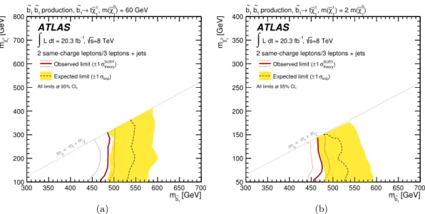 Figure 7. Observed and expected exclusion limits on direct bottom squark production, obtained with 20.3 fb −1 of pp collisions at √
