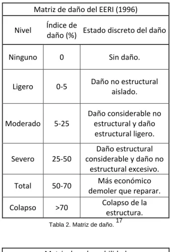 Tabla 2. Matriz de daño.  17