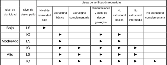 Tabla 6. Selección de listas de verificación. 25 ,