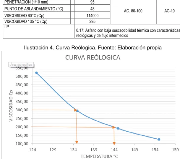 Tabla 12. Resultados y clasificación. Fuente: Elaboración propia 