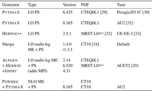 Table 2 Main features of the Monte-Carlo models used. The abbreviations ME, PS, MPI, LO and NLO respectively stand for matrix element, parton shower, multiple parton interactions, leading order and next to leading order in QCD.
