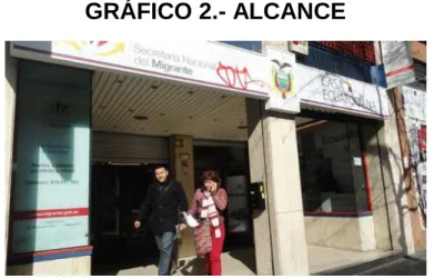 GRÁFICO 2.- ALCANCE 