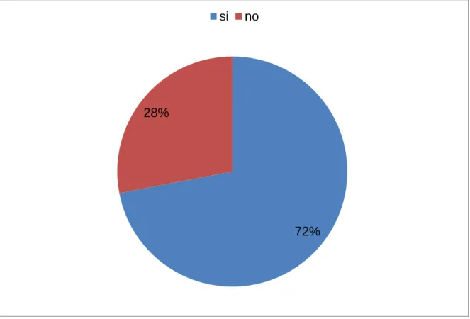 GRÁFICO 4.- ANÁLISIS DE LA PREGUNTA NÚMERO 2  