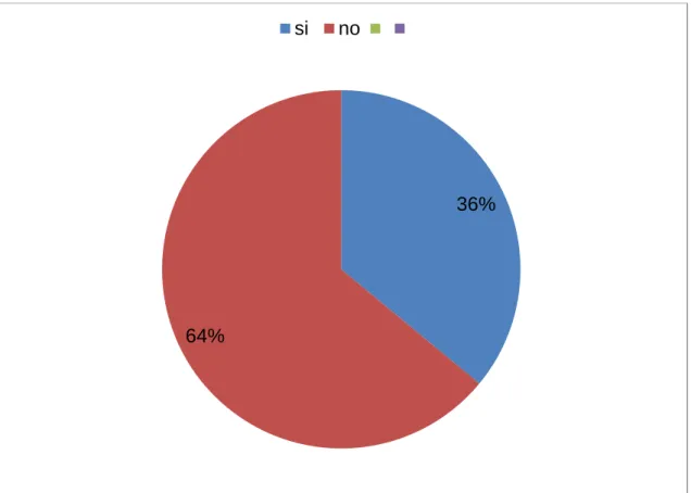GRÁFICO 5.- ANÁLISIS DE LA PREGUNTA NÚMERO 3 