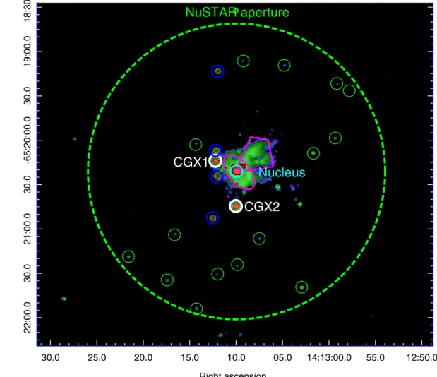 Figure 2. Chandra ACIS image of Circinus. The green dashed circle shows the extraction region used for the NuSTAR spectra