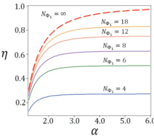 FIG. 4. (Color online) Efficiency of the isoenergetic cycle, cal- cal-culated from Eq