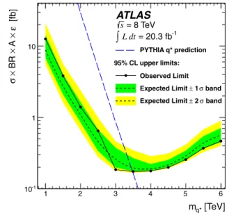 Fig. 3. The 95% CL upper limits on σ × B R × A × ε for QBHs decaying to a photon and a jet, as a function of the threshold mass M th , assuming M D = M th and n = 6.