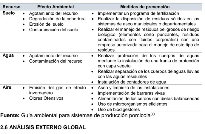 Tabla 6. Medidas de prevención para impactos ambientales 