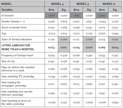 Table 2:  STEPWISE REGRESSION FOLLOWING MODELS