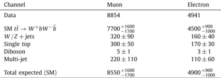 Fig. 1. Parameterization of  ﬁt m for simulated t t samples with different values of ¯  m.