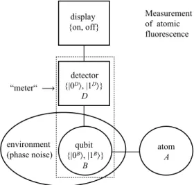 Fig. 3. Scheme of measurement of atomic fluorescence.