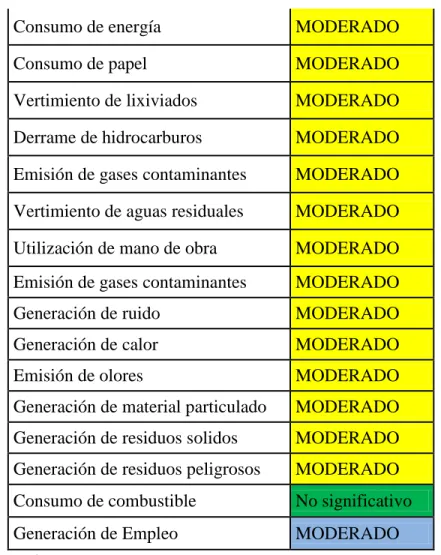 Tabla 4 . Fuente. Autores 