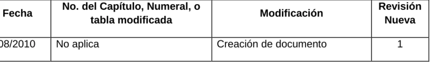 tabla modificada  Modificación  Revisión 