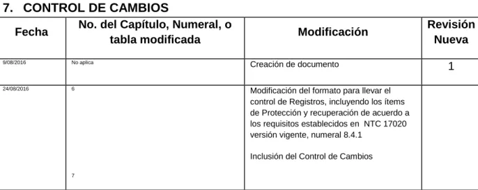 tabla modificada  Modificación  Revisión 