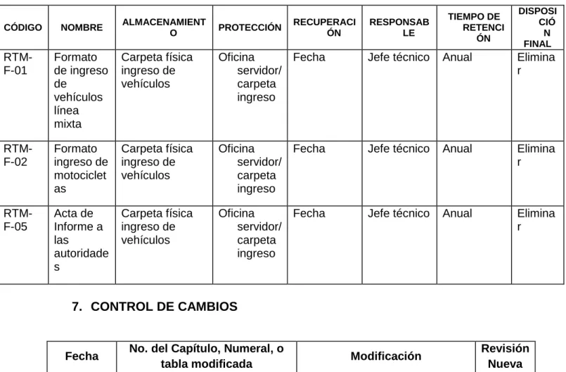 tabla modificada  Modificación  Revisión 