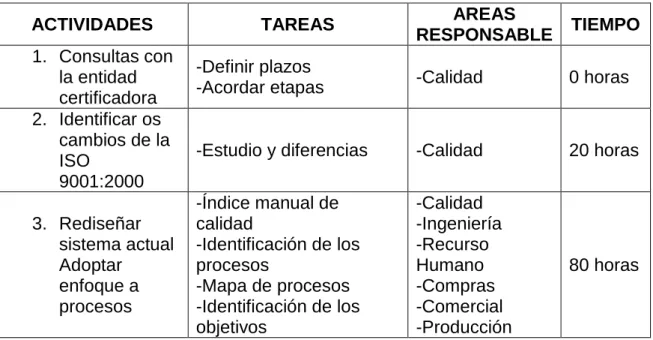Tabla 2. ETAPAS DE IMPLEMENTACIÓN JOSEP CERVERA 