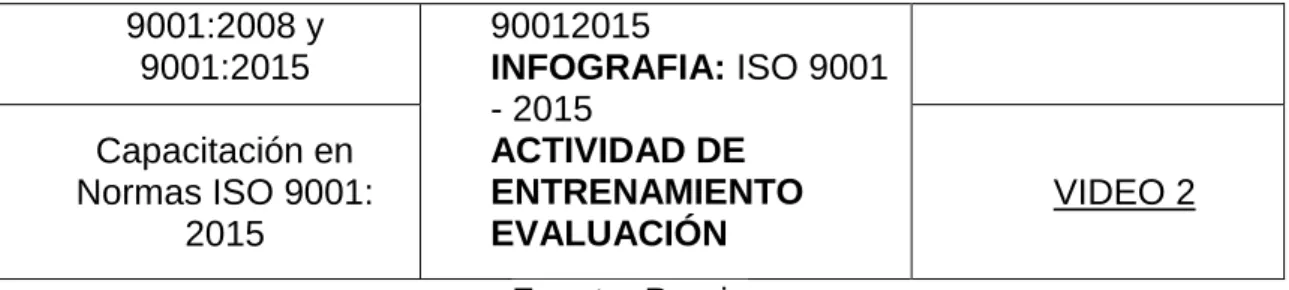 Tabla 7. Programa de formación 3 