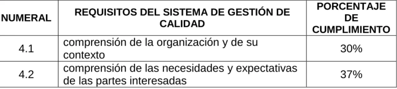 Tabla 10. Resultado del diagnóstico CIES 