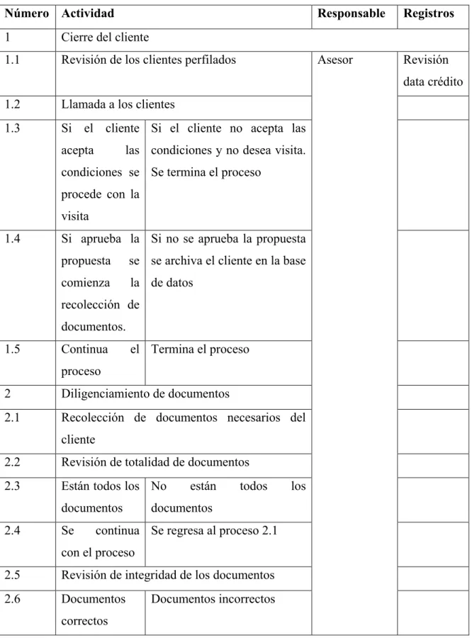 Cuadro 1 Proceso Consumo 