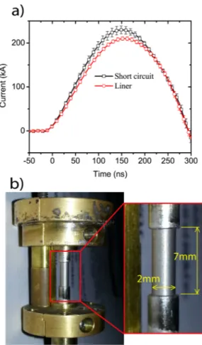 FIG. 1. (a) Current waveform in a short circuit and liner load. (b) A photo- photo-graph of hardware used in this series of experiments