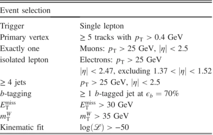 TABLE I. Summary of all requirements included in the event selection.