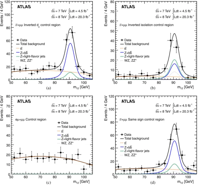 Figure 5 shows the relative difference between the ID