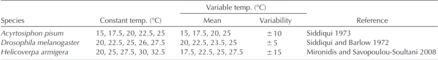 Table 1. References of the origin of thermal performance data. Species and temperatures used in each experiment are shown.
