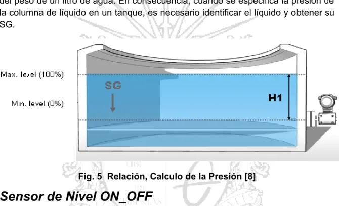 Fig. 6 Sensor de Nivel ON_OFF 