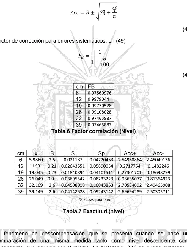 Tabla 6 Factor correlación (Nivel) 