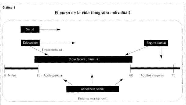 Gráfico 1 