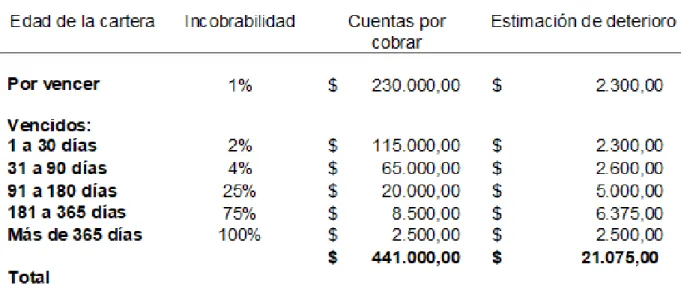 Tabla 3 Modelo de pérdida esperada: Enfoque específico 