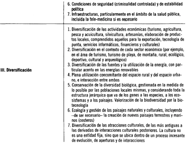 TABLA H° 3. DISTRIBUCIÓN GEOPOLÍTICA DE PAÍSES GANADORES Y PERDEDORES  Reglones geopolíticas 