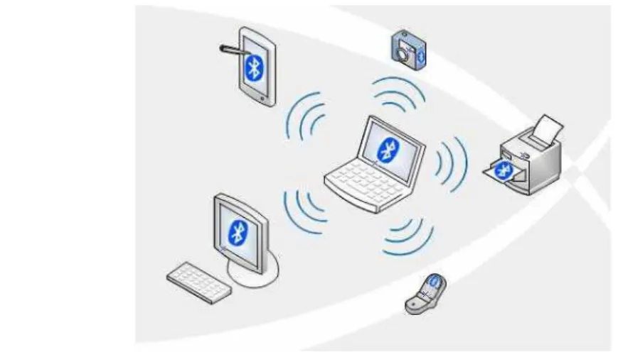 Figura 3. Conectividad Bluetooth (es.kyoskea.net, 2013) 