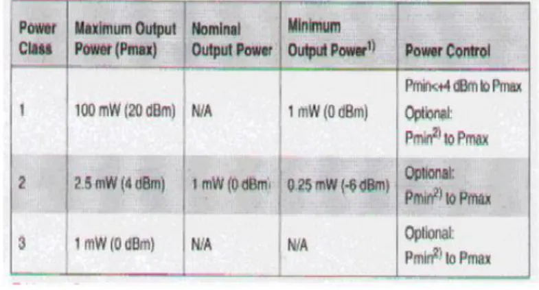 Tabla 3. Niveles de Emisión (Telecomunicaciones, 2007)