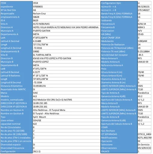 Tabla 1. Base De Datos Movistar 