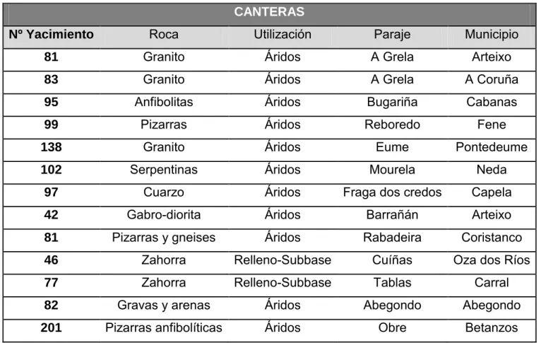 Cuadro 1. Canteras cercanas a la obra. 