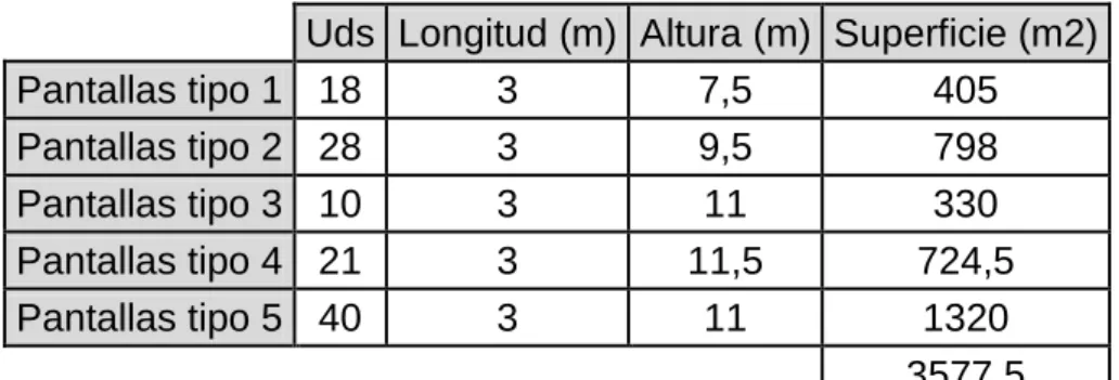 Cuadro 1. Estimación del volumen de desmonte. 